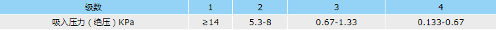 抽空器级数