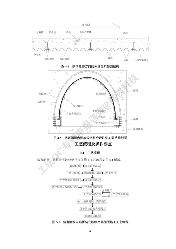 2. 工法文本-病害涵洞内贴拼装式波纹钢拱加固施工工法_4.jpg