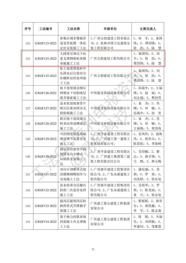 大跨度可调式下拉索支撑钢筋桁架楼承板施工工法_6.jpg