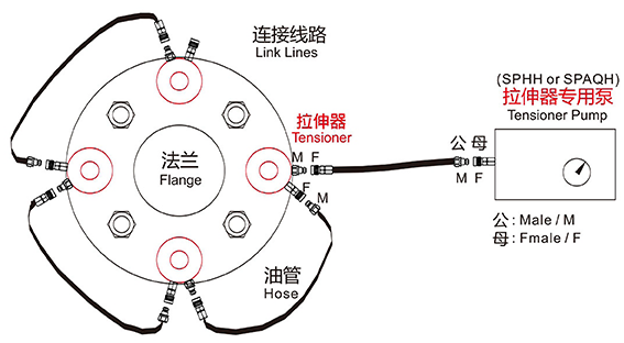 液压拉伸器的使用图解图片