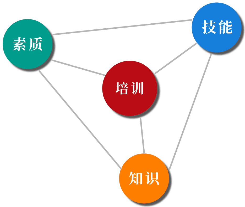 华夏功手道三级培训体系 华夏功手道三级培训体系