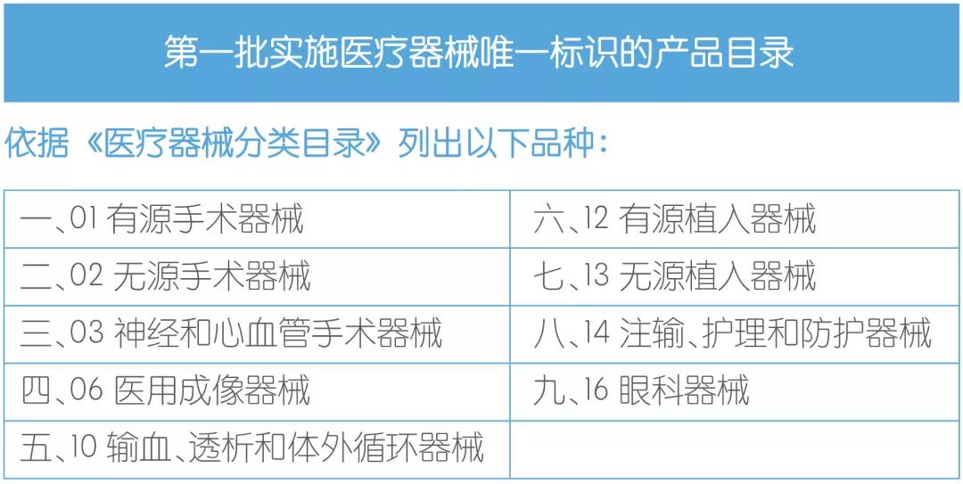 生產,經營和使用環節的監督和管理,提高監督管理效能,創新醫療器械