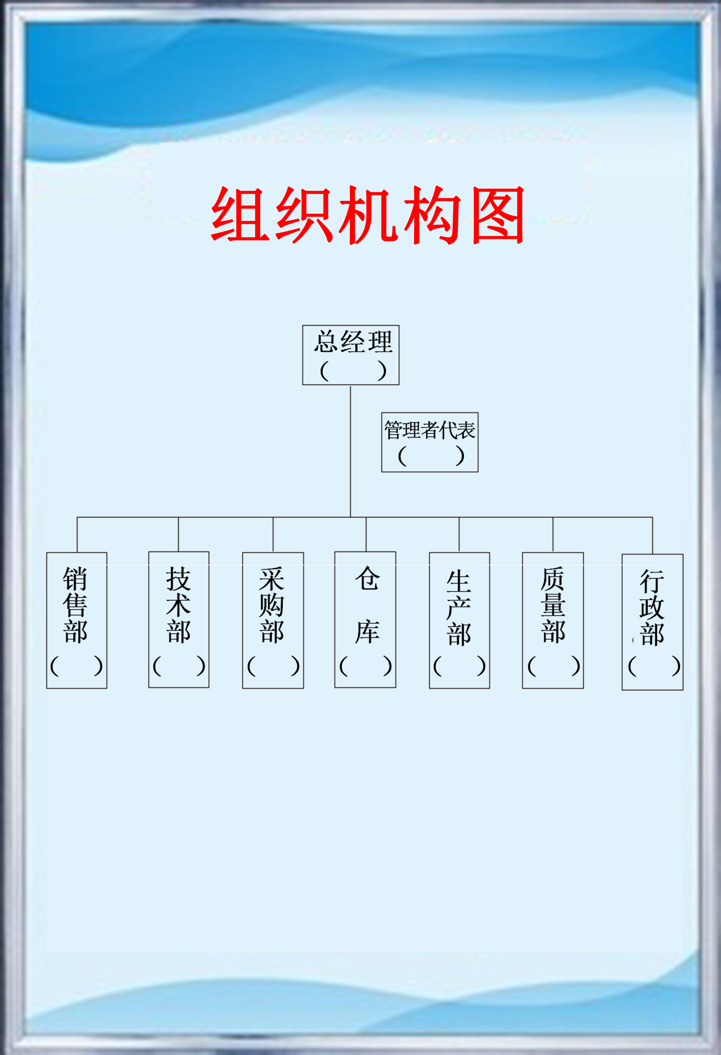 1组织机构图】-医疗器械生产质量管理规范gmp解读-新闻资讯-医疗器械