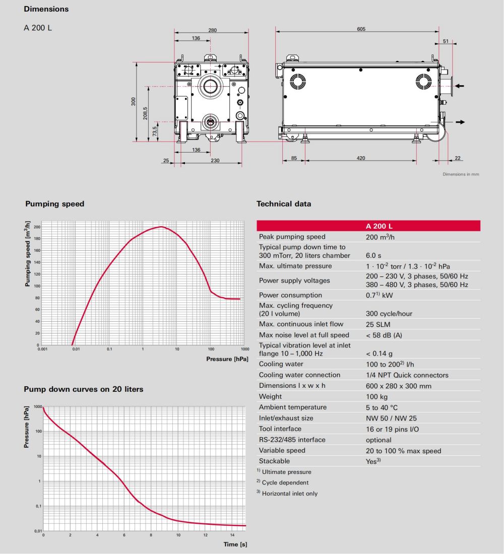 brochure-multi-stage-roots-pumps-a-200-l_03.jpg