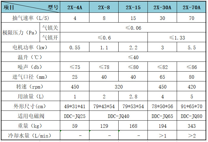 2X参数.jpg