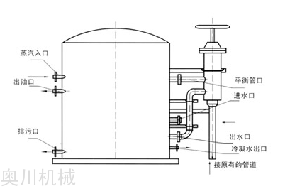 沉降式油水分离器工艺流程图