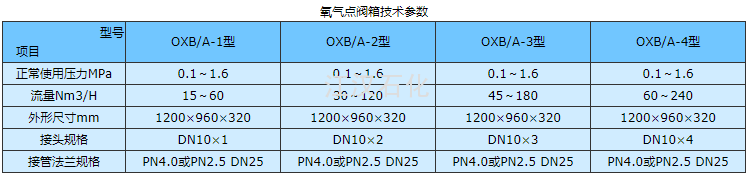 氧气点阀箱外形参数