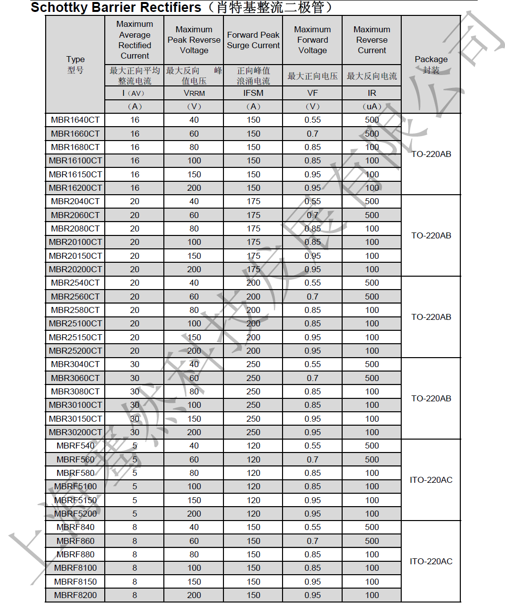 肖特基整流二极管12