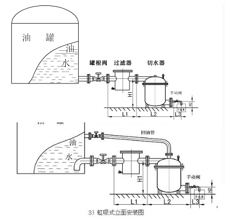 自动脱水器安装