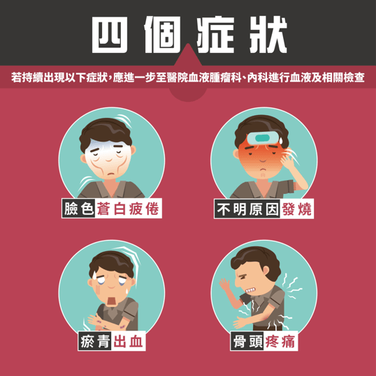 血癌发病年轻化！发作急、凶、猛，4 大症状把握治疗时机