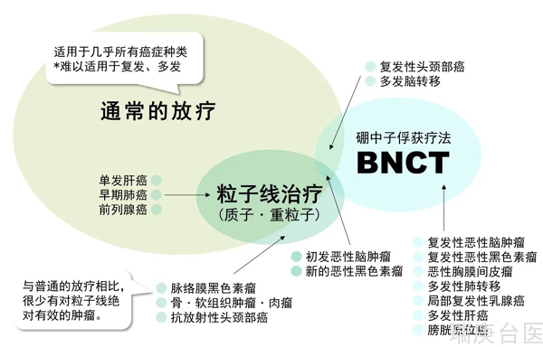 BNCT | 台湾胶质母细胞瘤案例