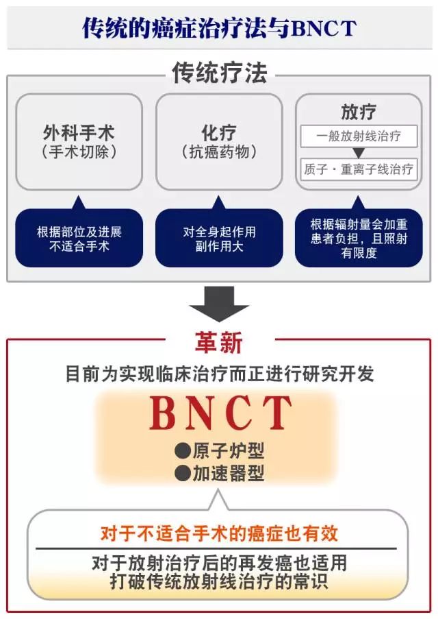 复发脑胶质母细胞瘤案例 | 硼中子VS质子VS其他，更合适那种治疗？