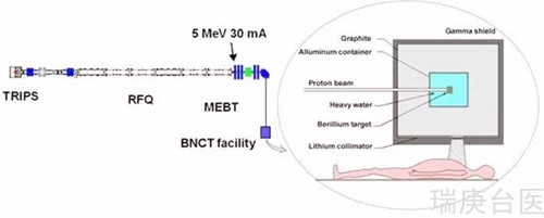 BNCT | 硼中子俘獲療法的優勢