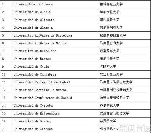 武康大學 | 中國教育部官方承認的西班牙私立院校名單