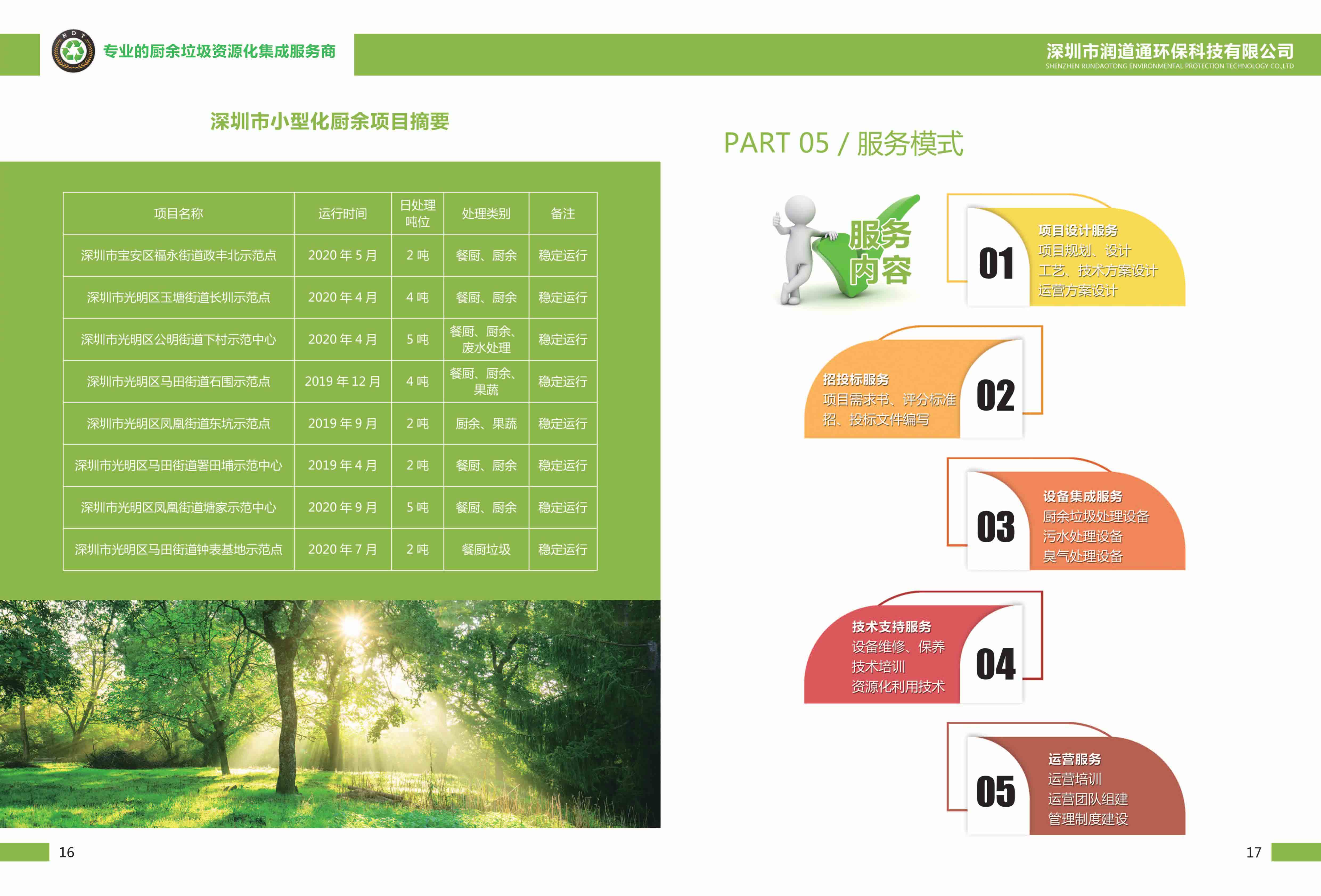 廚余垃圾資源化項目