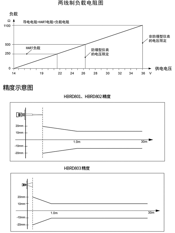 20221013104813_47124.png 微信图片_20221013105615.png