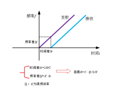 20221208145415_43859.png 微信截图_20221208145317.png