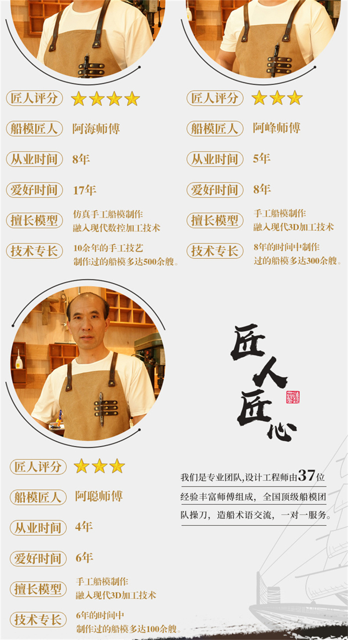 海藝坊仿真船模型工廠，電話：0755-85200796，我們生產制作各種比例仿真船模型，靜態(tài)散貨船模型,散貨船模型,散貨船禮品,制作散雜貨船模型,海藝坊船模型工廠 ，汽車滾裝船模型，內河船模型，石油工程船模型等，歡迎各大船廠咨詢合作。