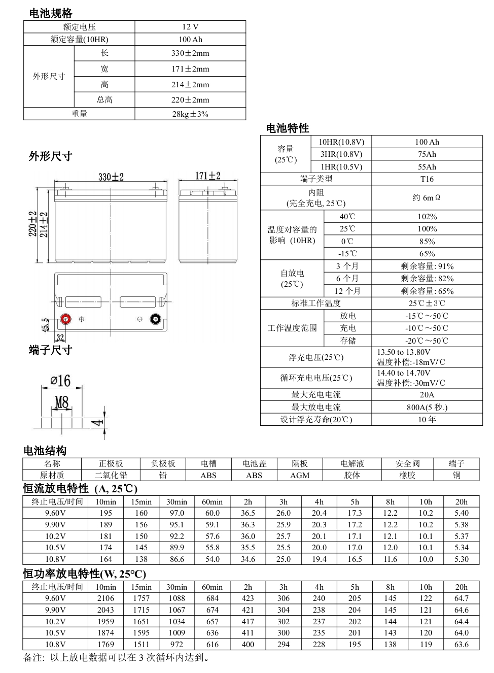 100参数.jpg