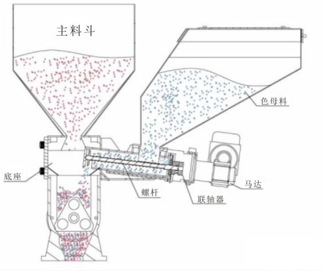 单色色母机结构图-1.jpg