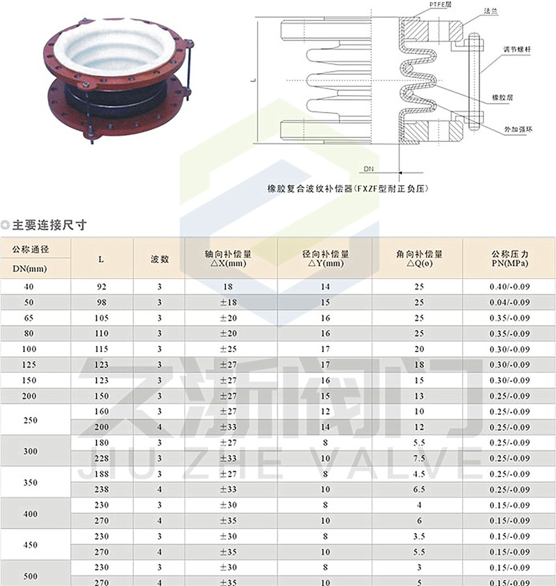 衬氟补偿器参数2.jpg