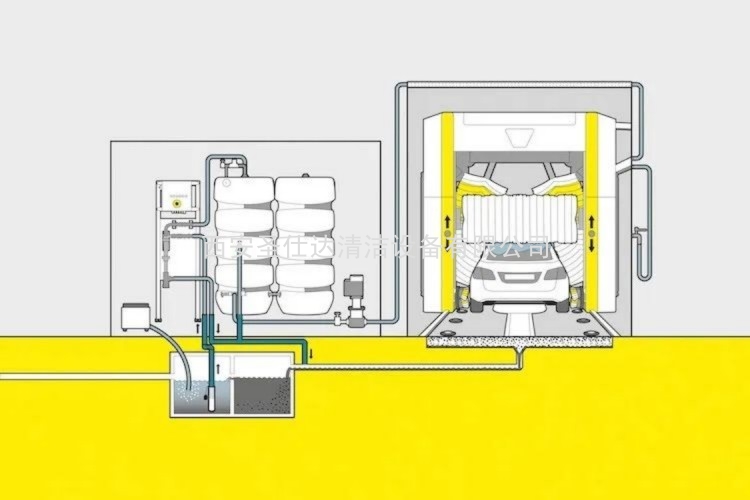 卡赫龙门洗车机2.jpg