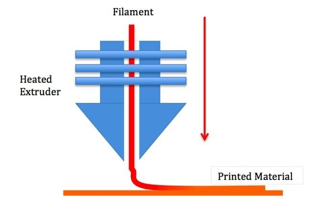 熔融堆积FDM 3D打印原理图.jpg