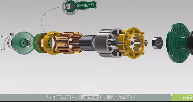 亿利达电机产品动画