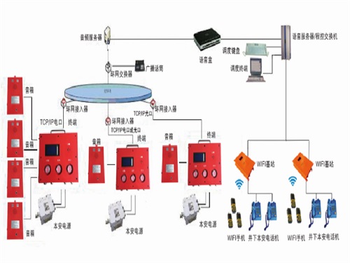 礦用人員定位管理系統