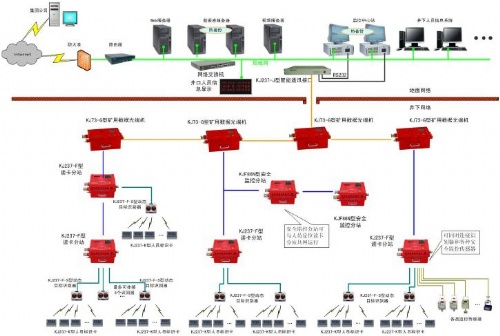 礦山人員定位系統標準