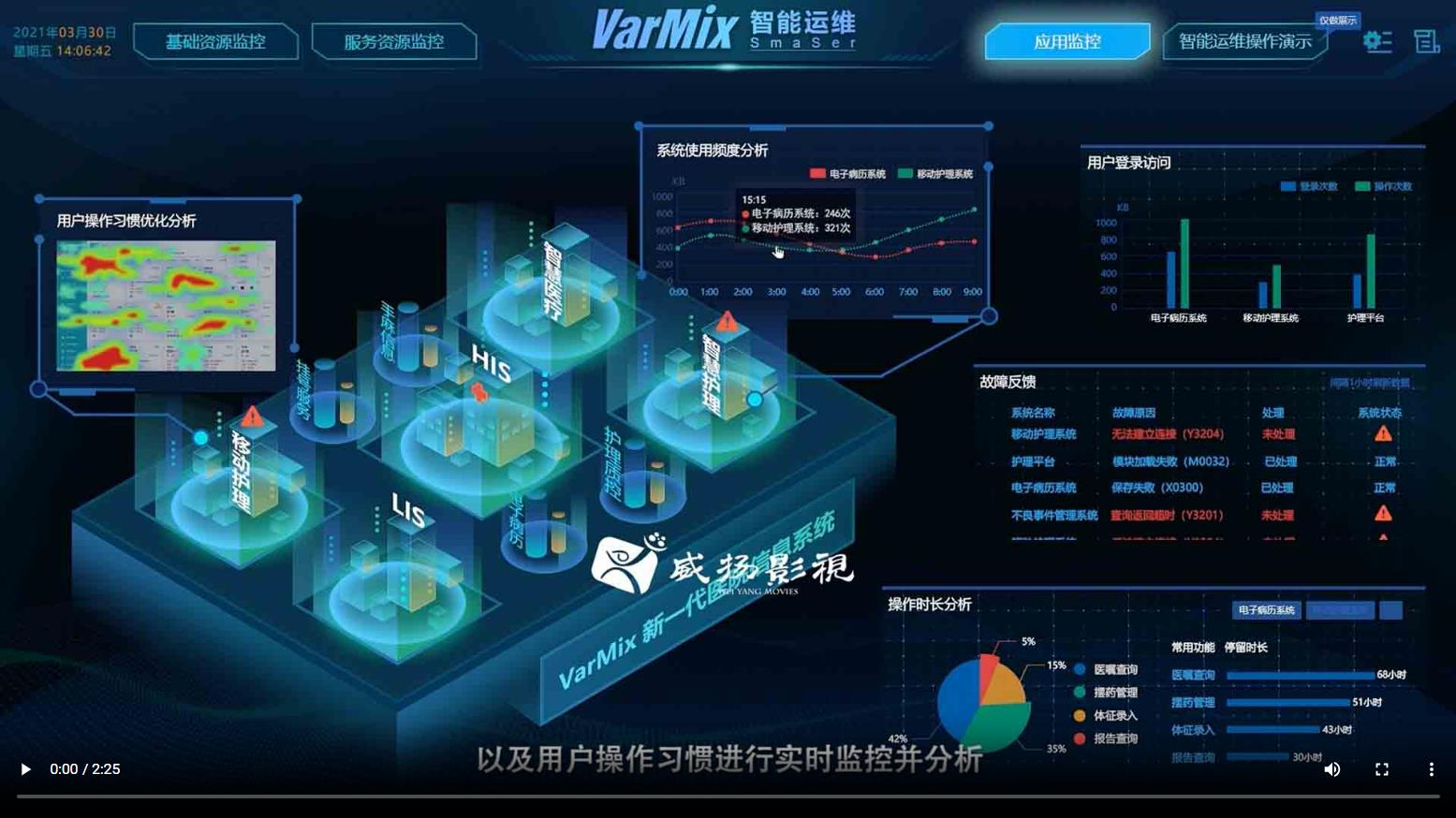 新星科技-智能运维平台MG动画